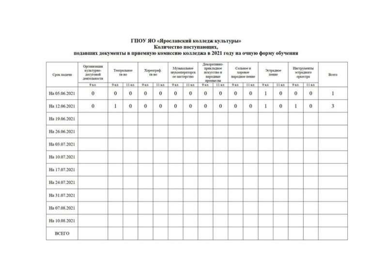 Волгу количество поданных заявлений